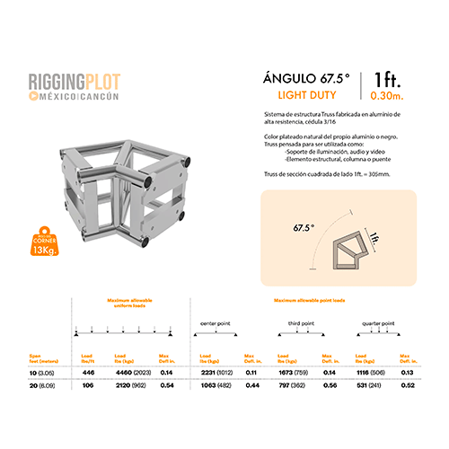 TRUSSES CIRCULARES