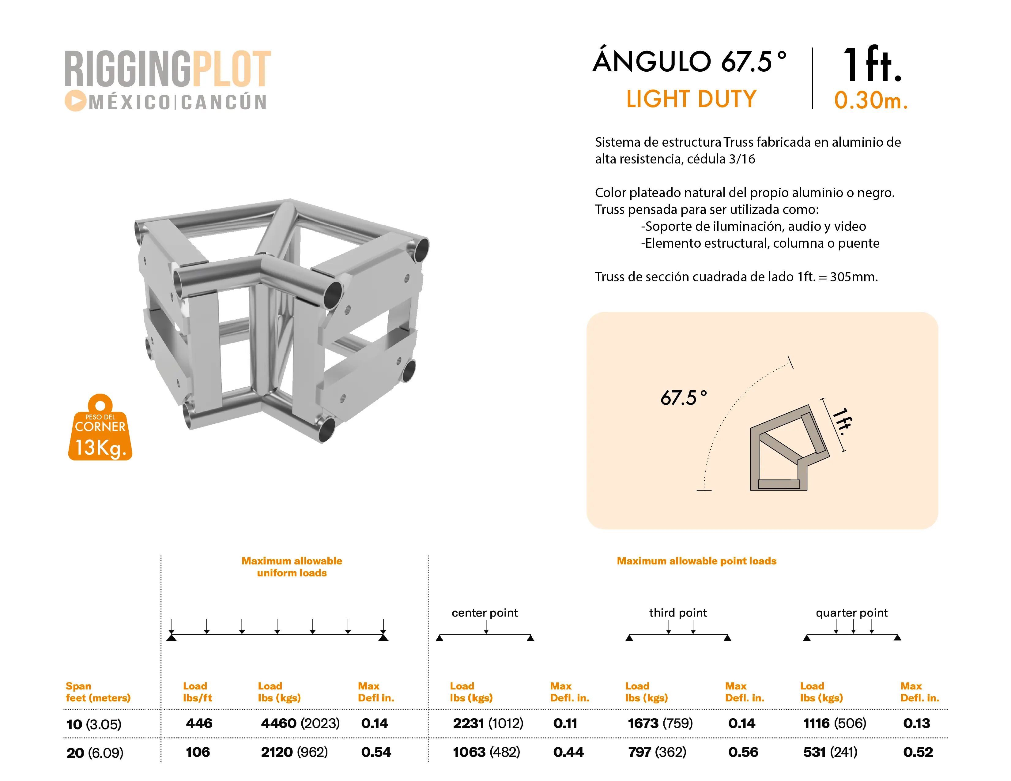 FICHA TÉCNICA ÁNGULO LD 67.5° MÉRIDA