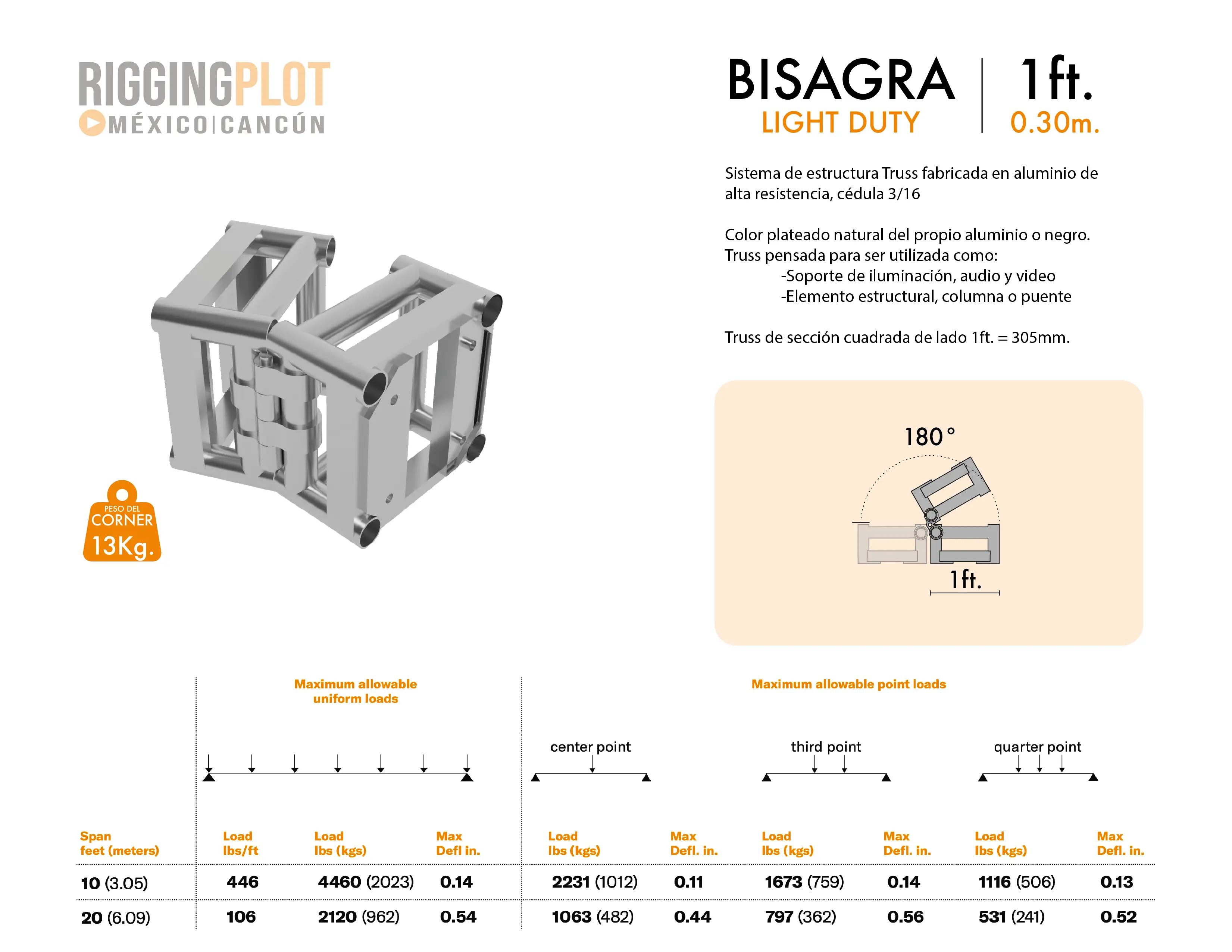 FICHA TÉCNICA BISAGRA LD TIPO LIBRO MÉRIDA